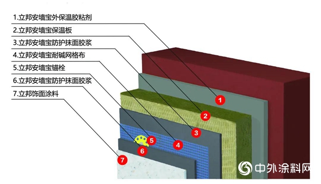 立邦：大风吹落事件频发 如何为外墙保温层筑建“安全感”？