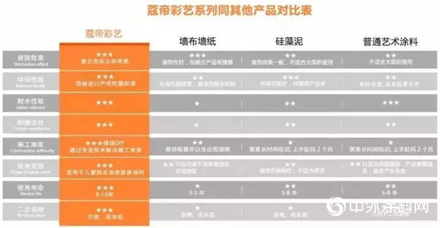 蔻帝：艺术漆PK壁纸、硅藻泥、乳胶漆，居然可以这么秀？！