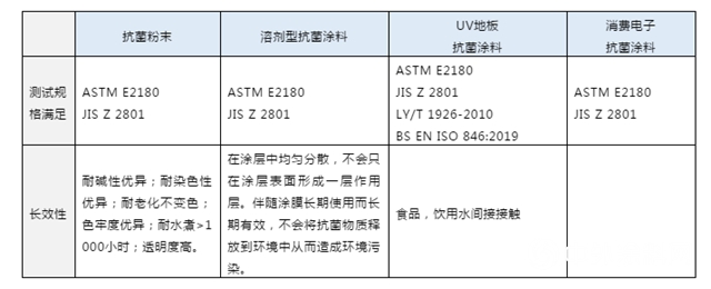 PPG：全面系统的工业品抗菌涂料解决方案，成熟技术，诚信可靠！"
138603"