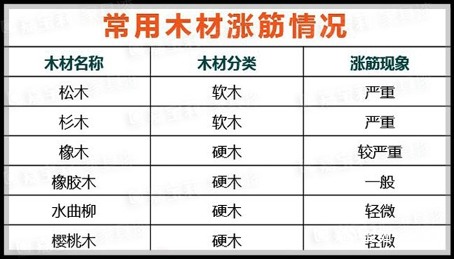 你绝对踩过的水性涂装高发雷区，今天一键破解！