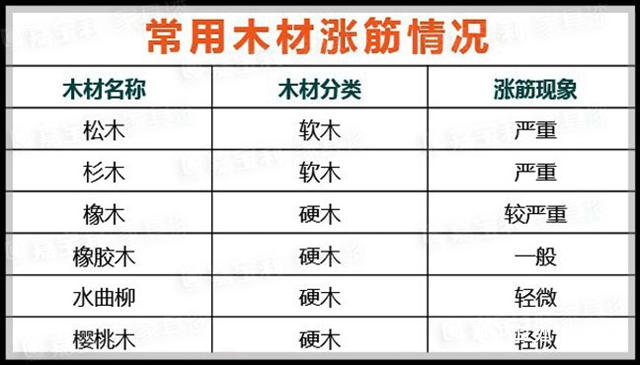 你绝对踩过的水性涂装高发雷区，今天一键破解！