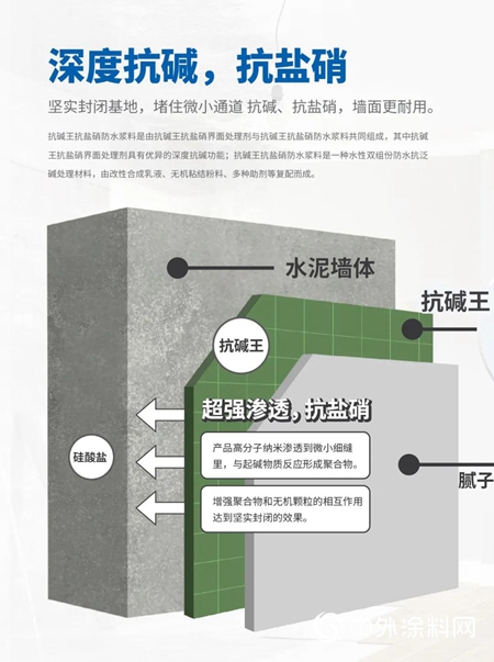 墙面抗碱抗盐硝，经典品牌有妙招！"
138656"