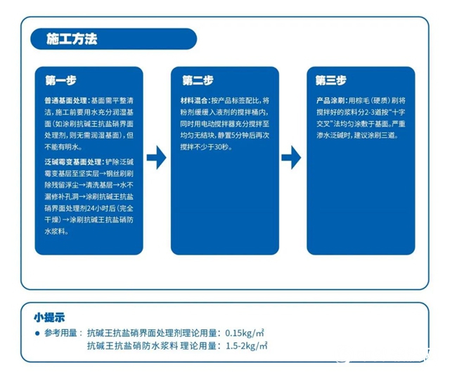 墙面抗碱抗盐硝，经典品牌有妙招！"
138656"