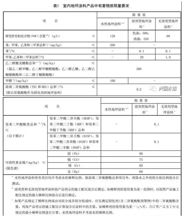 强标出台，七月之后水性地坪漆强势崛起！"
138714"