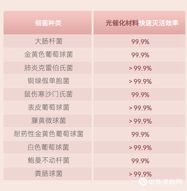 亚士纳米光触媒喷剂，抗病毒抗菌除醛，助力开学复课"138718"