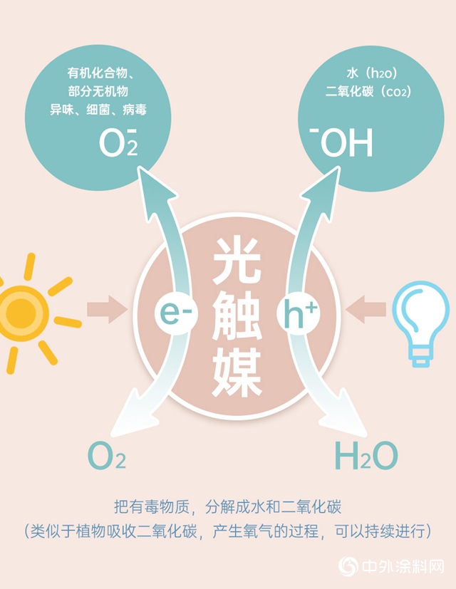 亚士纳米光触媒喷剂，抗病毒抗菌除醛，助力开学复课"
138718"