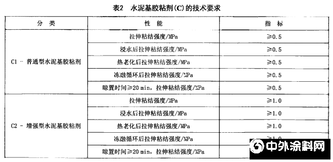 美惠KII瓷砖胶I型和II型差别在哪，你真的清楚吗？"
138758"