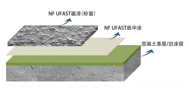 立邦工程：只需一天！地面翻新黑科技“当日交付”为城市更新加速再加速"
138841"