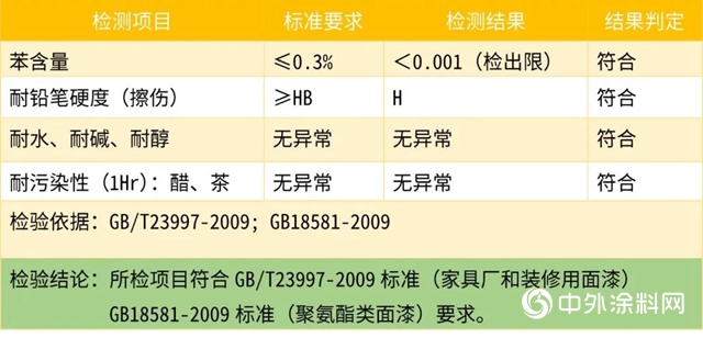 大宝台悦清/台悦白PU木器漆"
138885"