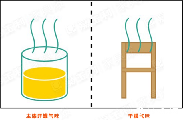 新品上市：嘉宝莉第3代净味白面漆闪耀登场！