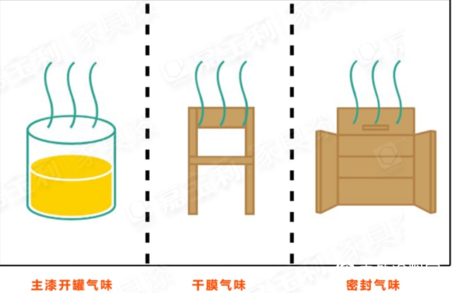 新品上市：嘉宝莉第3代净味白面漆闪耀登场！