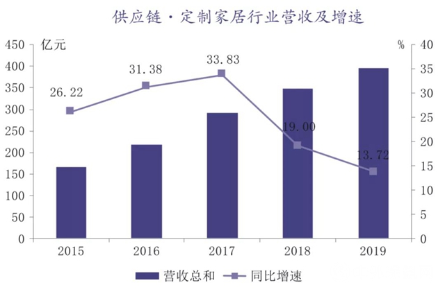 集泰股份荣获“2020中国房地产供应链上市公司投资潜力十强”"
139018"