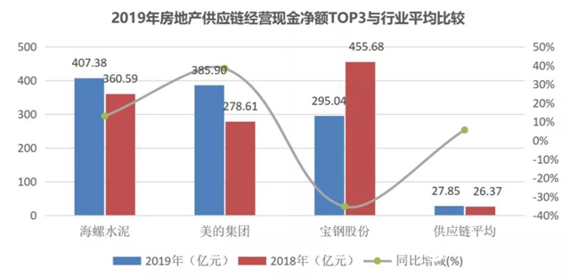 集泰股份荣获“2020中国房地产供应链上市公司投资潜力十强”"139018"