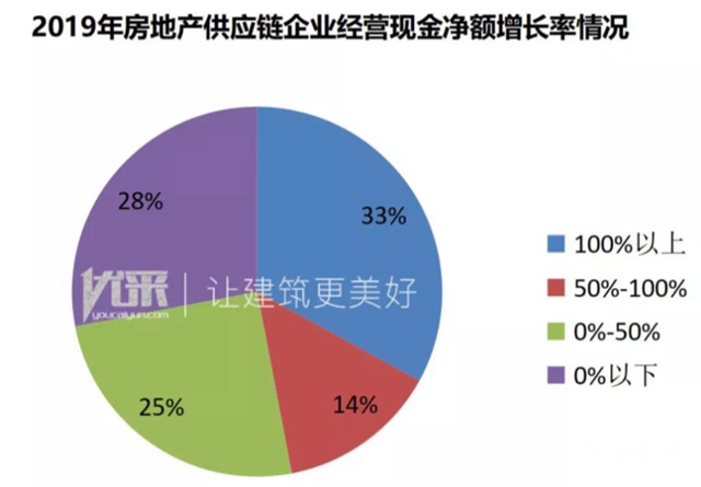 集泰股份荣获“2020中国房地产供应链上市公司投资潜力十强”"139018"