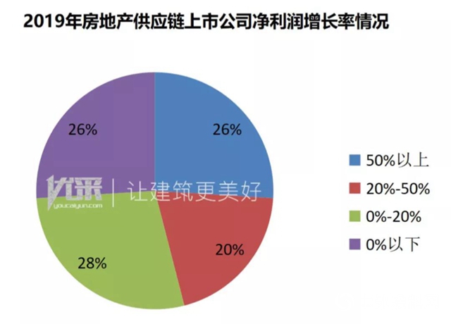 集泰股份荣获“2020中国房地产供应链上市公司投资潜力十强”"139018"