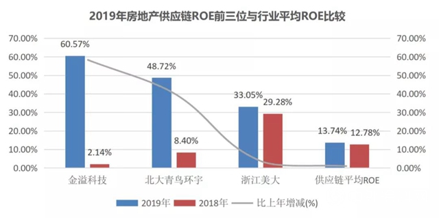 集泰股份荣获“2020中国房地产供应链上市公司投资潜力十强”"139018"