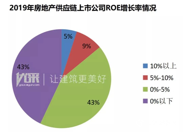 集泰股份荣获“2020中国房地产供应链上市公司投资潜力十强”"139018"