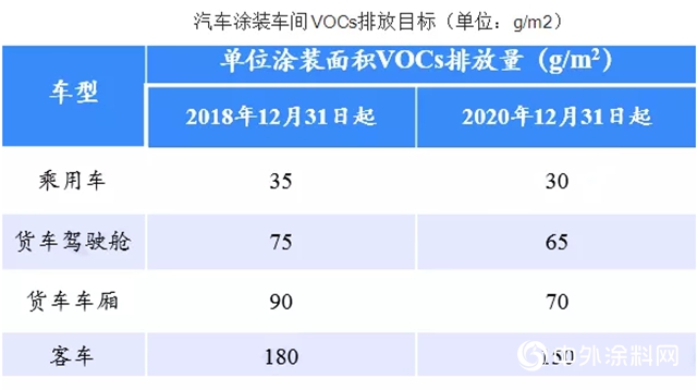 汽车涂料行业正向环保、经济、高性能方面升级