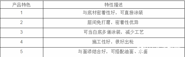 【高密着、免打磨】大宝UV白色封闭喷涂底漆