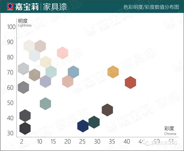 用色彩改善健康｜嘉宝莉家具漆新色卡正式上市