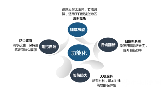 嘉宝莉现身中国房地产产业链公开课 与40多家房企共话建筑涂料发展之道