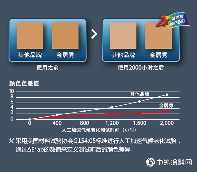 佐敦绿色建筑解决方案：金居秀热反射外墙涂料"
139788"