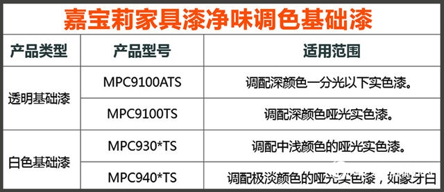 嘉宝莉家具漆实色全哑效果重磅来袭！真正实现深色不发花！