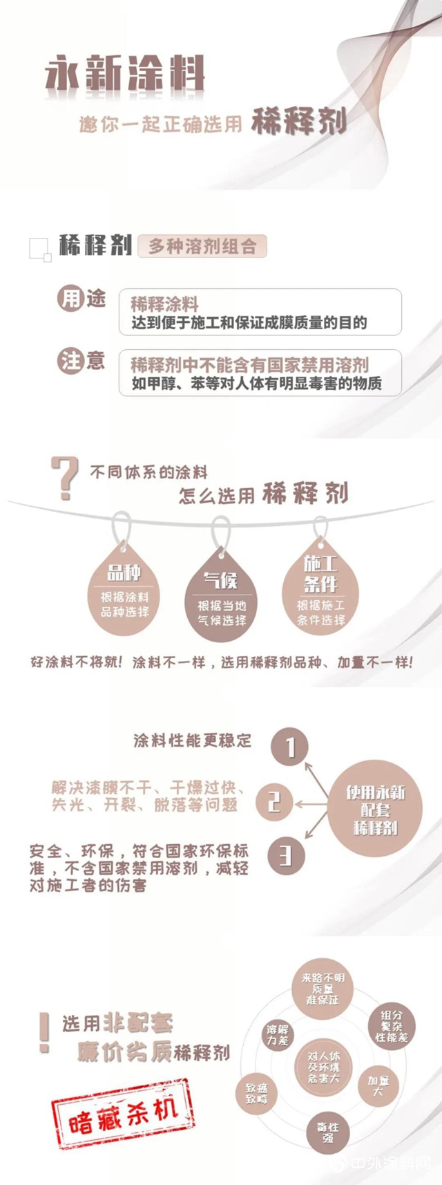 永新涂料邀你一起正确选用稀释剂