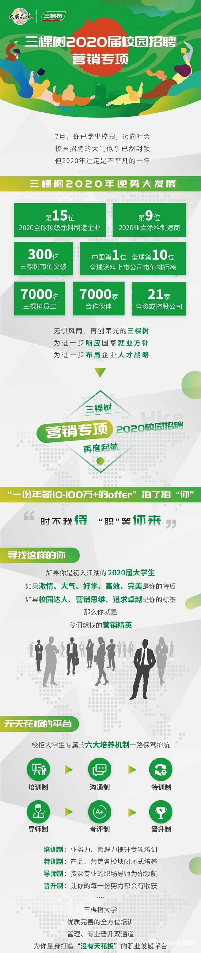 “一份年薪10~100万+的offer”拍了拍“你”——三棵树2020届营销专项校园招聘