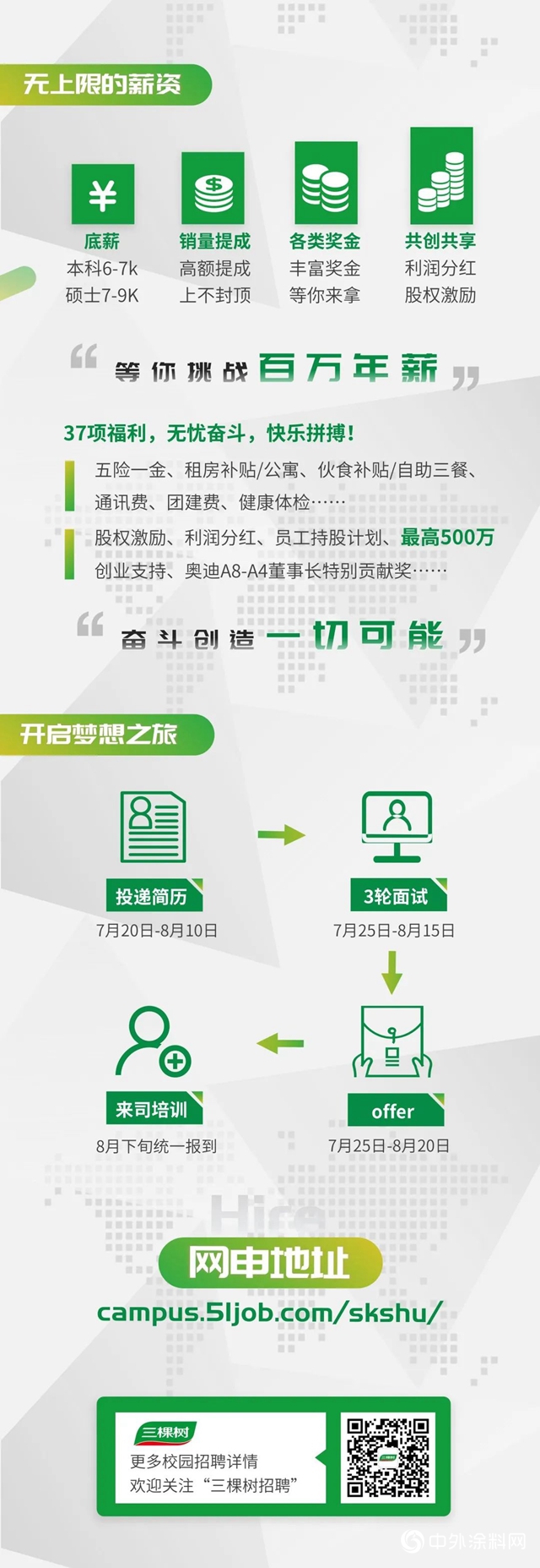 “一份年薪10~100万+的offer”拍了拍“你”——三棵树2020届营销专项校园招聘