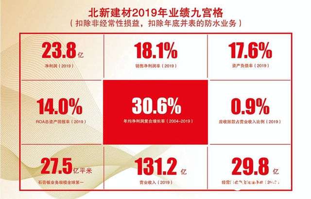 中国涂料科学研究院揭牌成立，北新建材“自呼吸”无机环保涂料闪亮发布！