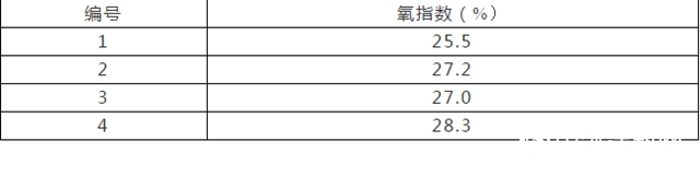 广源集团：高纯氢氧化镁降低PVC材料烟密度"
140273"