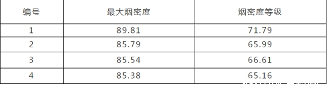 广源集团：高纯氢氧化镁降低PVC材料烟密度"
140273"