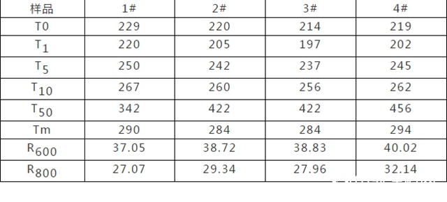 广源集团：高纯氢氧化镁降低PVC材料烟密度"140273"