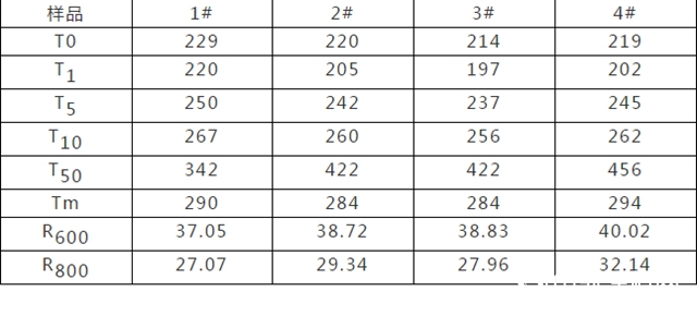 广源集团：高纯氢氧化镁降低PVC材料烟密度"140273"