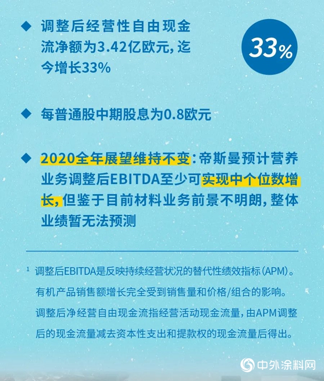 帝斯曼发布2020年上半年业绩报告