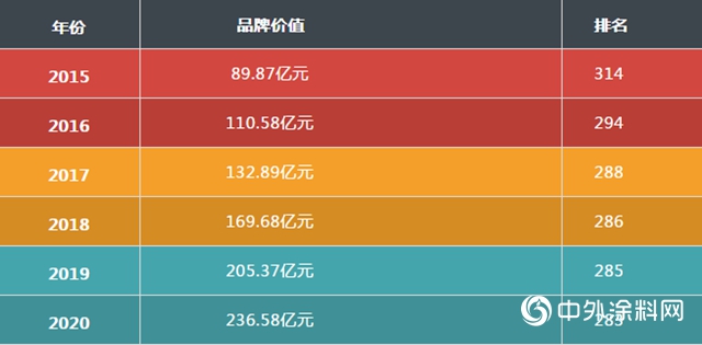 巴德士“未来5年的样子”雏形初现！