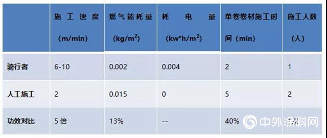 东方雨虹(ORIENTAL YUHONG)多款设备线上上新