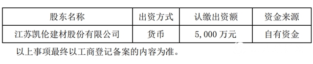 布局苏北！凯伦拟成立宿迁凯伦新材料科技有限公司