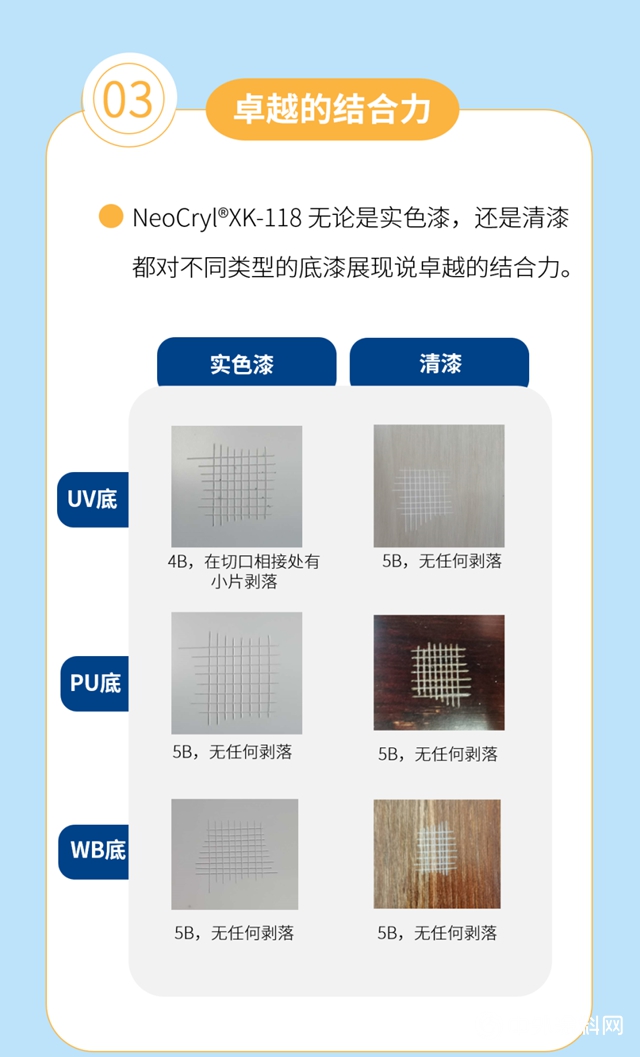 NeoCryl®XK-118，全新净味，通用型水性木器漆树脂上市