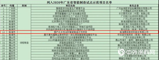 展辰新材水性涂料智造入选“2020广东省智能制造试点示范项目”"
140523"