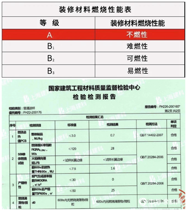 防患于未“燃”，亚士无机内墙涂料助您解决消防验收难题！"
140664"