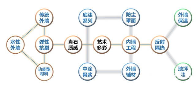 嘉宝莉与中梁地产合作再深化，携手共筑谋发展