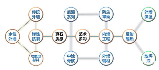 嘉宝莉与中梁地产合作再深化，携手共筑谋发展