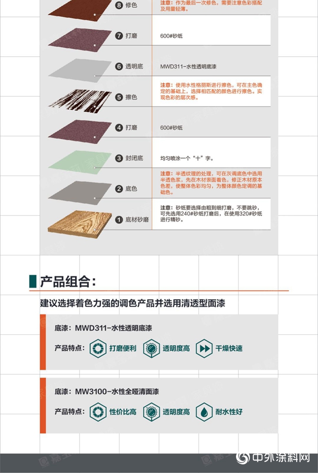 【2020-2021涂装效果鉴赏】扔掉你对「白开放」的传统认知