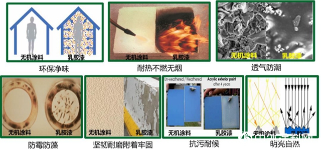 零污染、耐千度高温的美涂士高奢无机涂料"
140850"