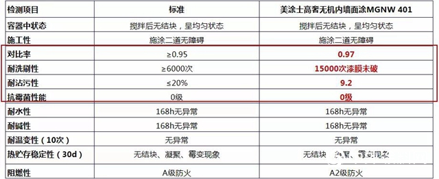 零污染、耐千度高温的美涂士高奢无机涂料"
140850"