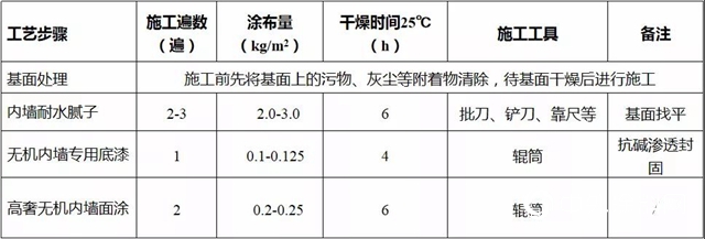 零污染、耐千度高温的美涂士高奢无机涂料"
140850"