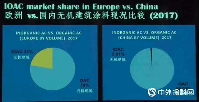 无机涂料可以适用于哪些地方？