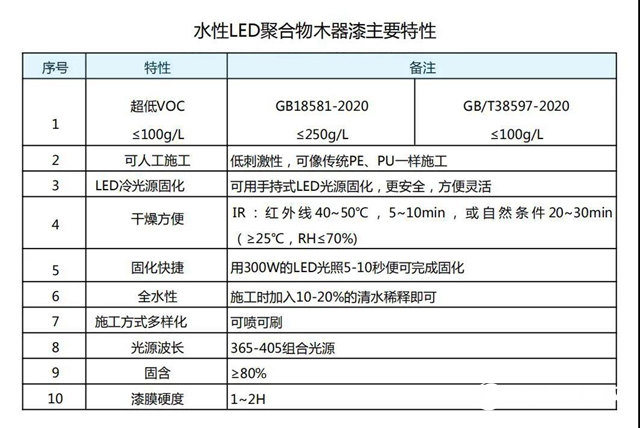 百川水性LED聚合物闪亮上市"
140884"